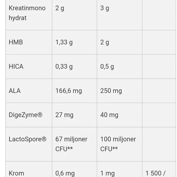 Applied Nutrition Critical Mass 2.4kg - Bild 4