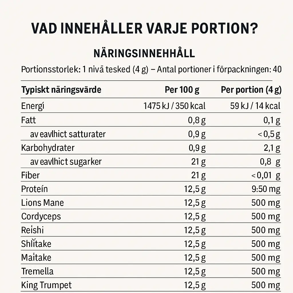 Applied Nutrition - Mushroom Superblend 160g och 40 servering - Bild 3
